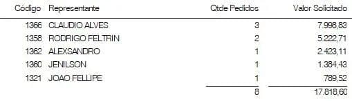 Vende-se ou tr